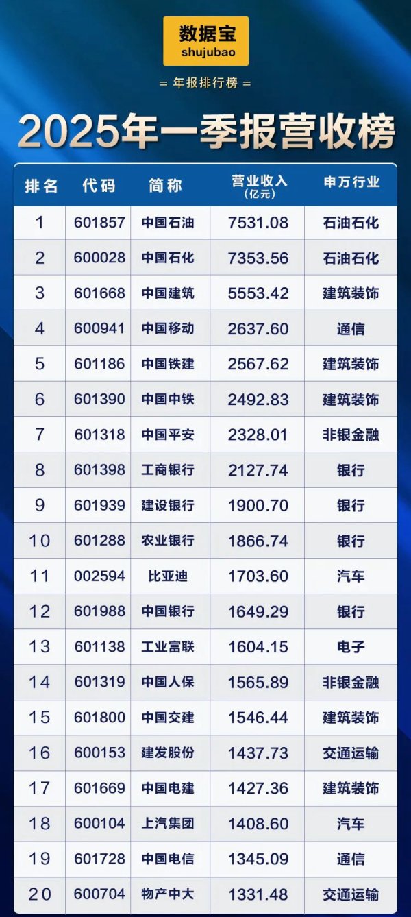 前十大证券公司排名 阿里巴巴：2025财年第四季度营收2364.5亿元