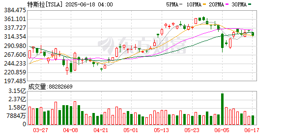 K图 TSLA_0